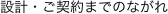 �I�[�v���E�n�E�X
